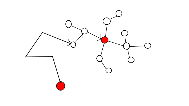 Not to scale - I tested goal pools with sizes comparable to the input numbers, typically thousands or millions of items