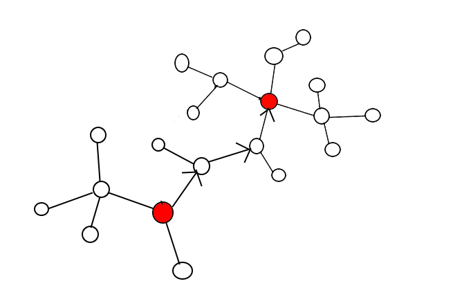 Note: the node near the bottom of the graph has no children because the intersection was found before reaching this node. This behavior is present in my latest version of the program